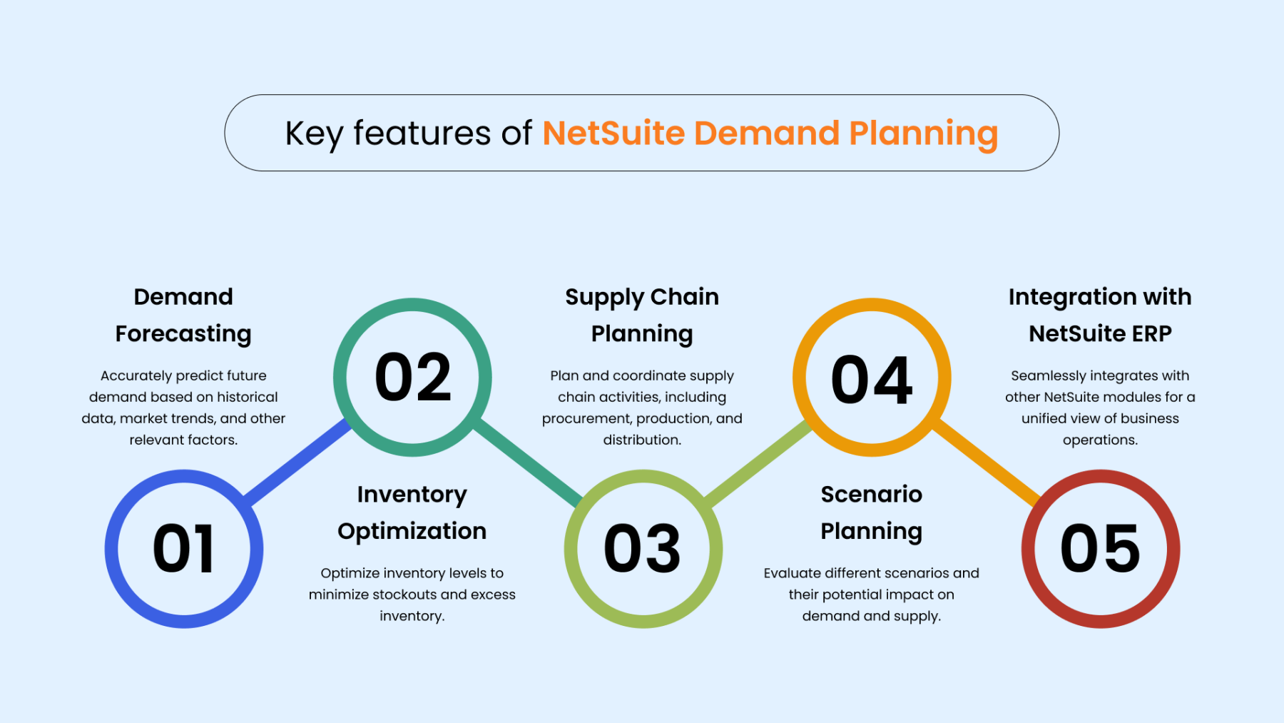 Optimizing Inventory Management with NetSuite Demand Planning